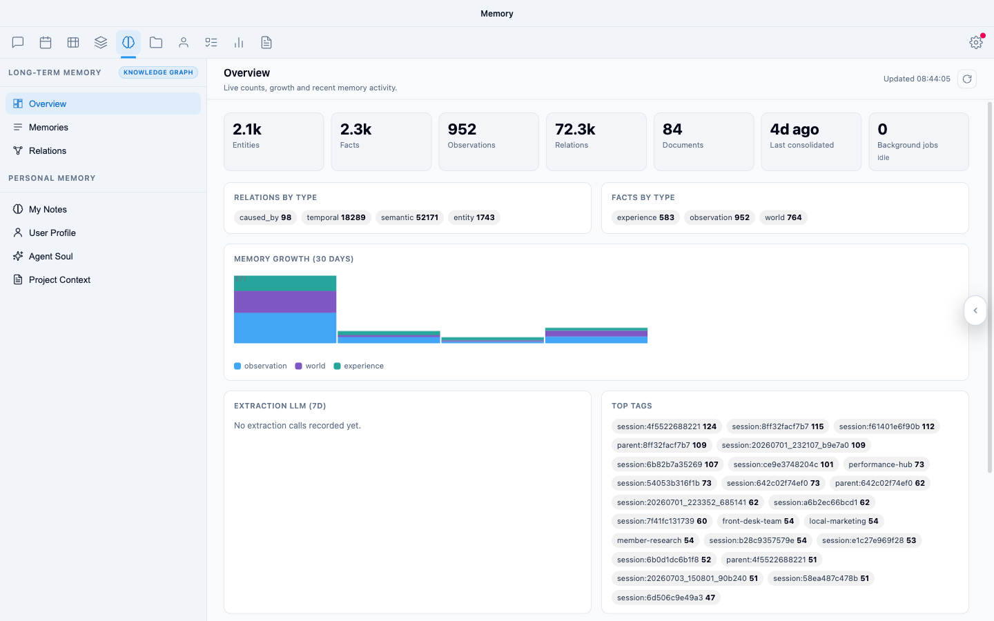 Memory overview