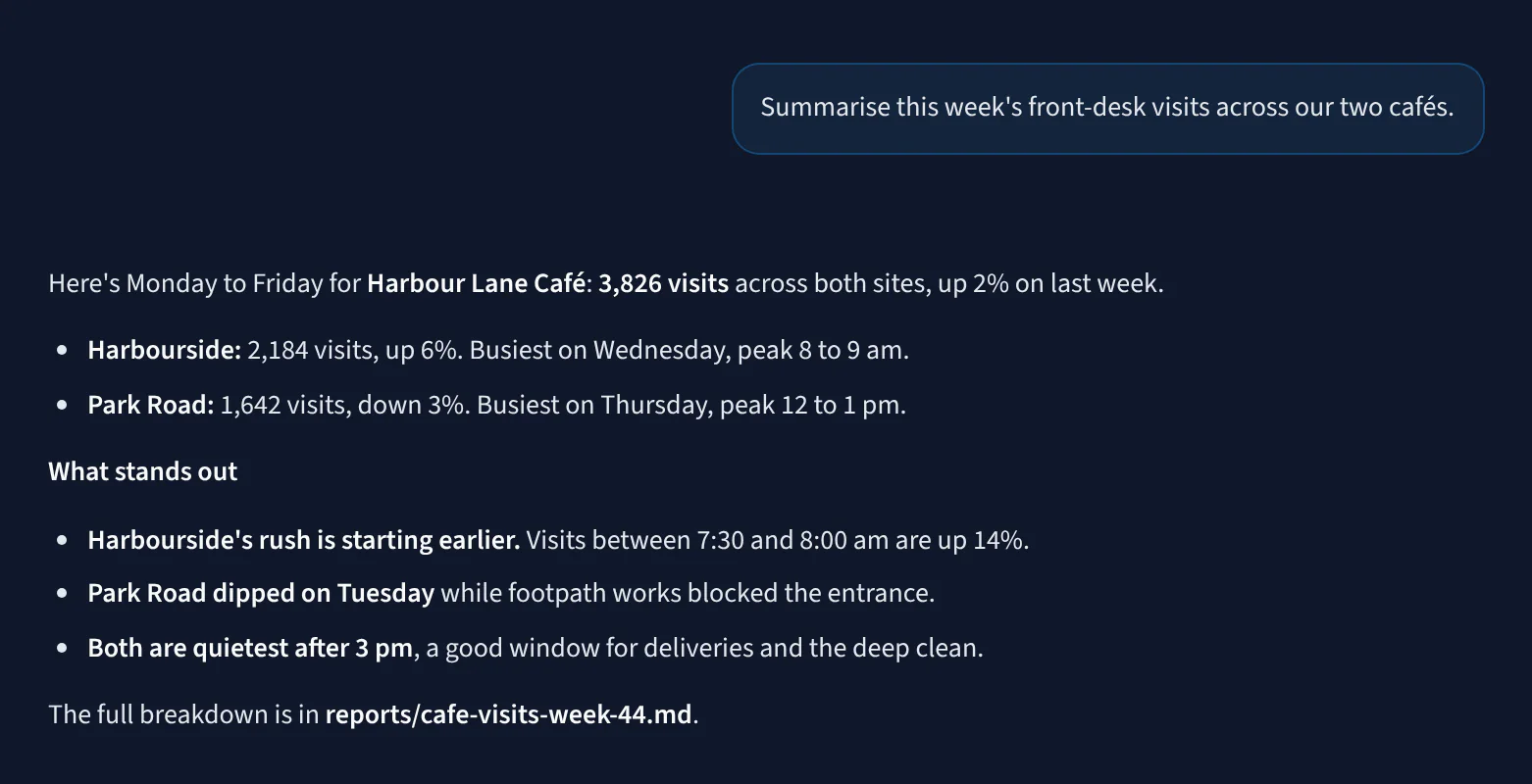 The AI Agent app: a summary of this week’s front-desk visits across two cafés