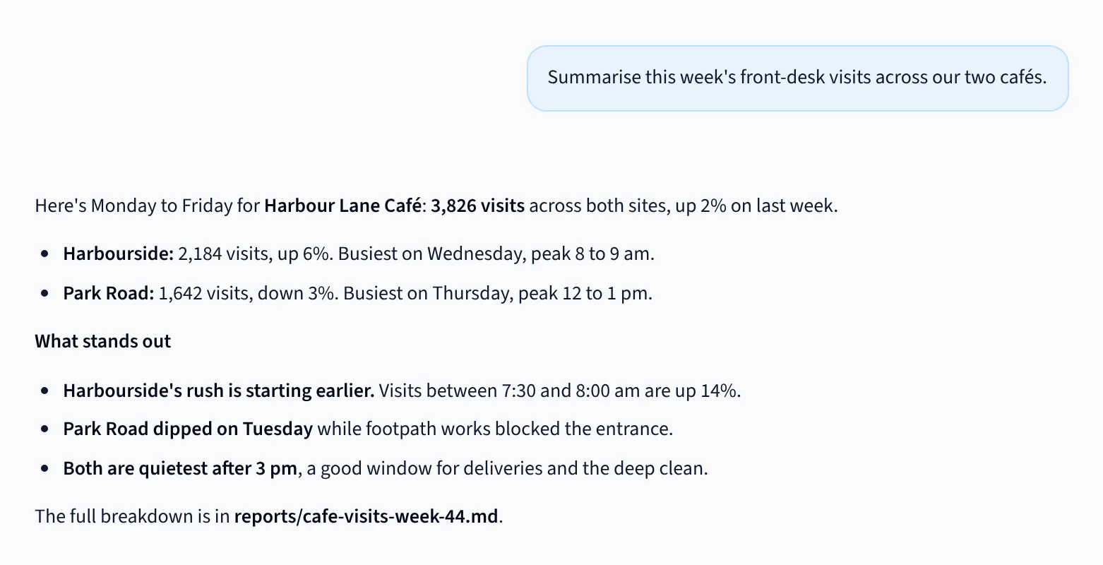 The AI Agent app: a summary of this week’s front-desk visits across two cafés