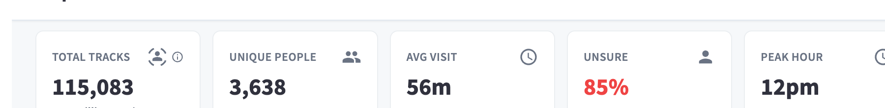 Report KPIs
