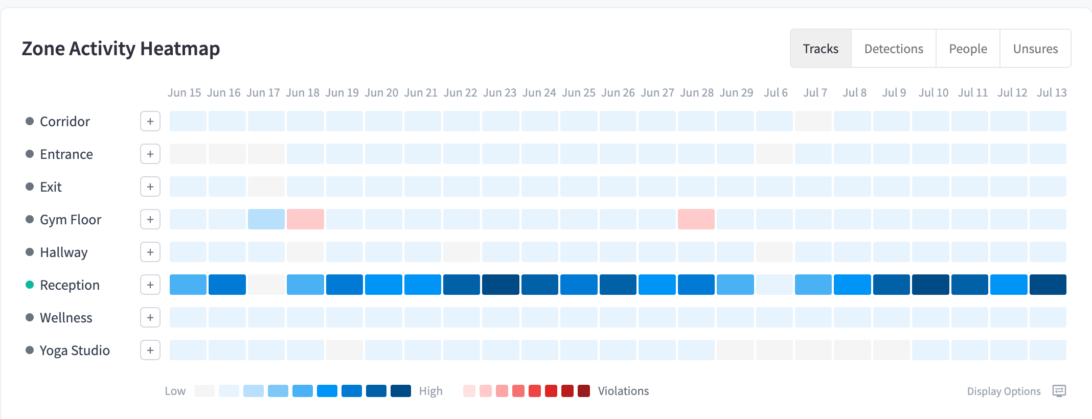 Zone activity heatmap