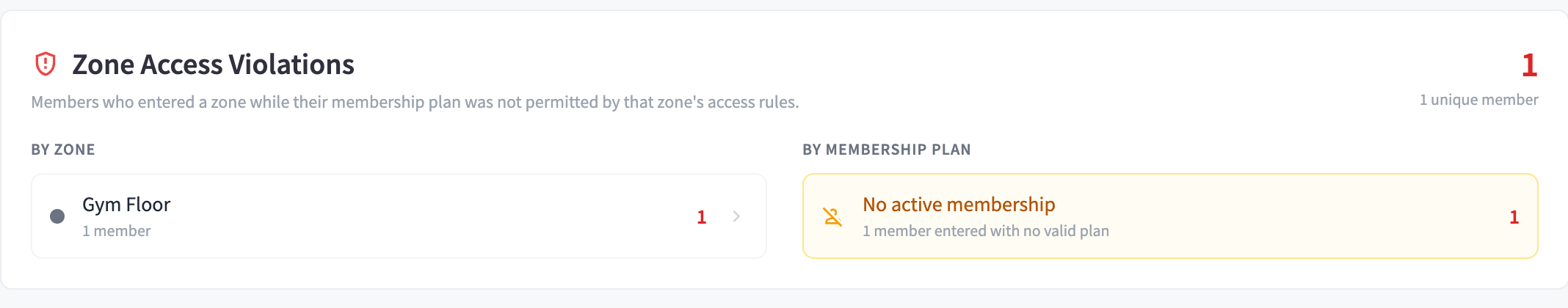 Zone access violations