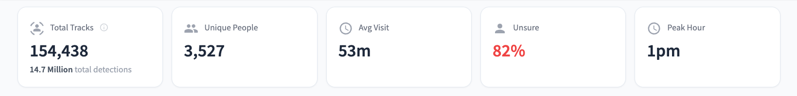 Reports