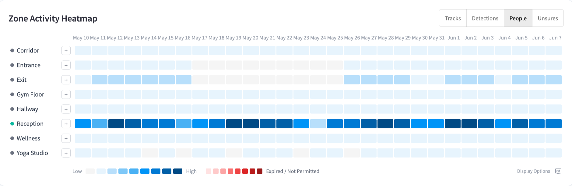 Reports