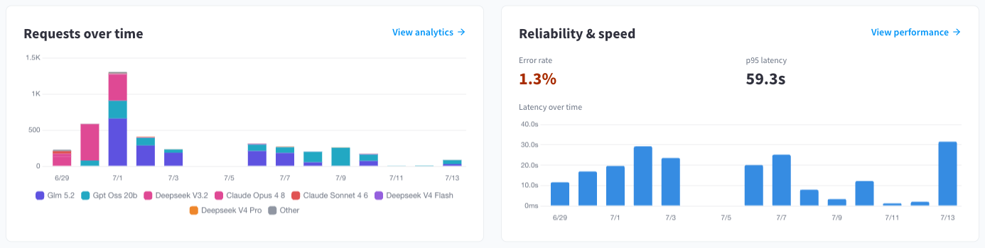 Requests and reliability