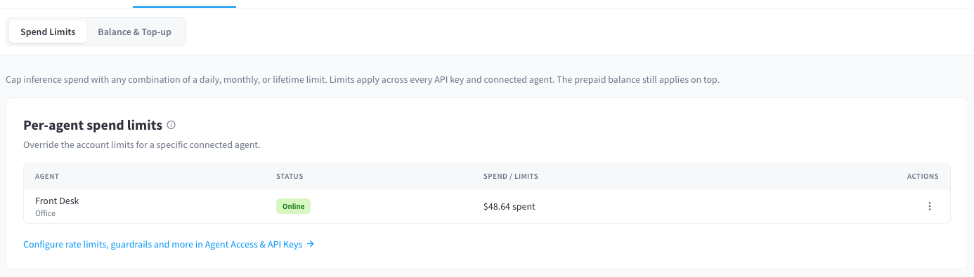 Per-agent spend limits