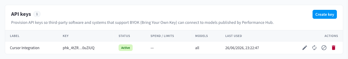 API keys list