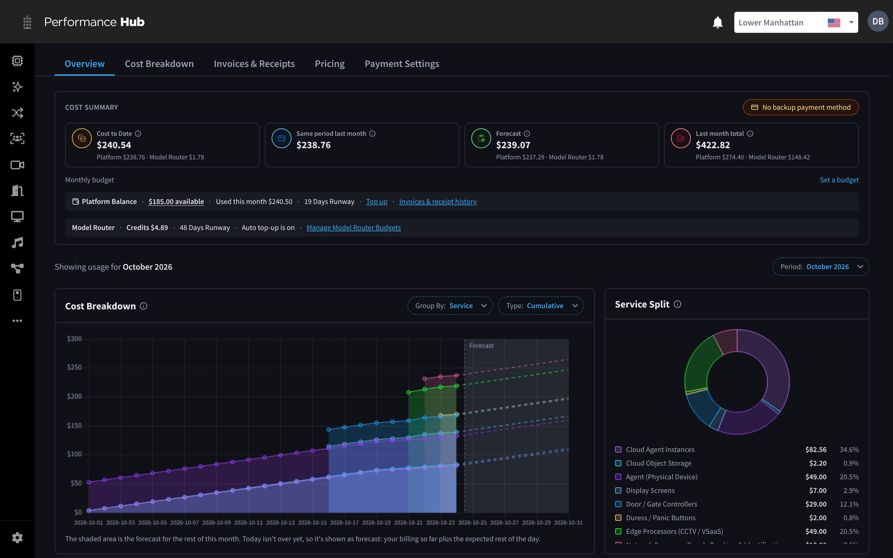 Billing & Cost Management on the Overview tab, with the cost summary, the balance strip and the Cost Breakdown and Service Split charts for October 2026