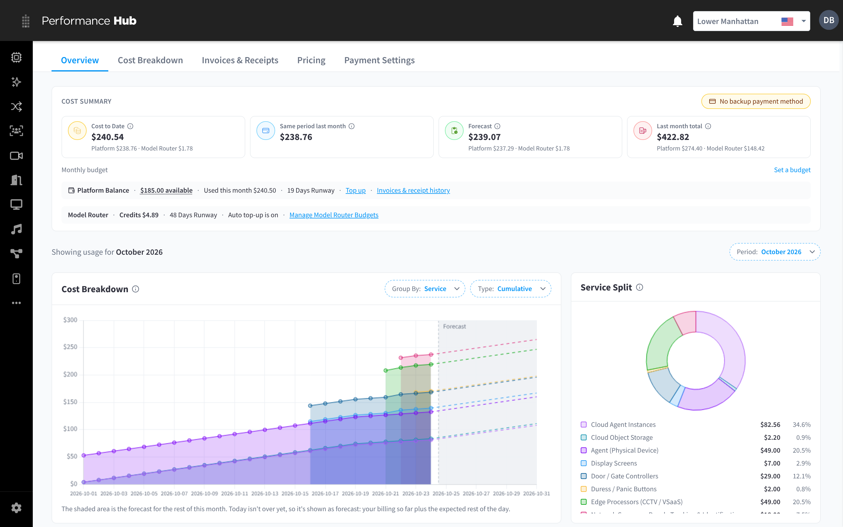 Billing & Cost Management on the Overview tab, with the cost summary, the balance strip and the Cost Breakdown and Service Split charts for October 2026