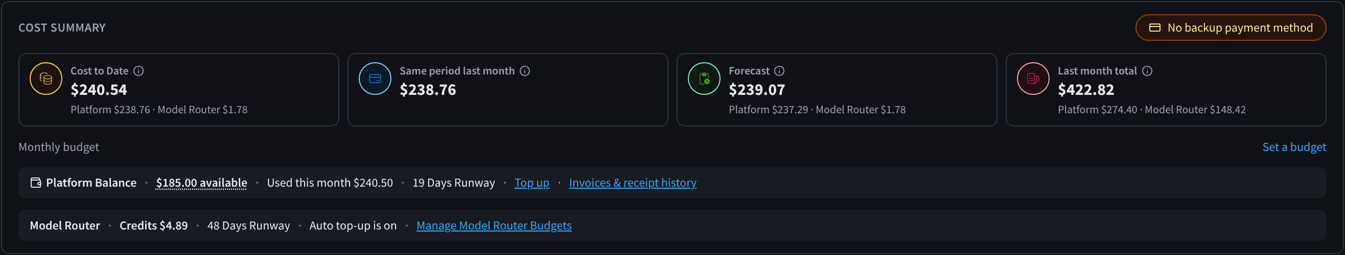 The cost summary with Cost to Date, Same period last month, Forecast and Last month total, the No backup payment method chip, Monthly budget, and the Platform Balance and Model Router strips