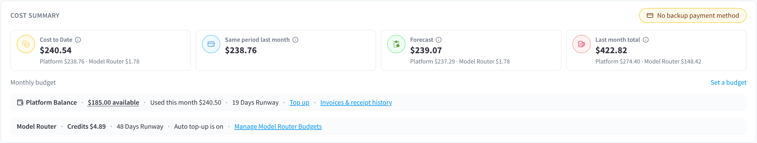 The cost summary with Cost to Date, Same period last month, Forecast and Last month total, the No backup payment method chip, Monthly budget, and the Platform Balance and Model Router strips