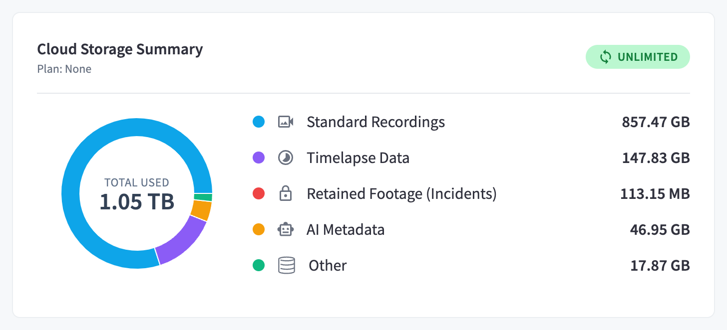Cloud Storage Summary breakdown