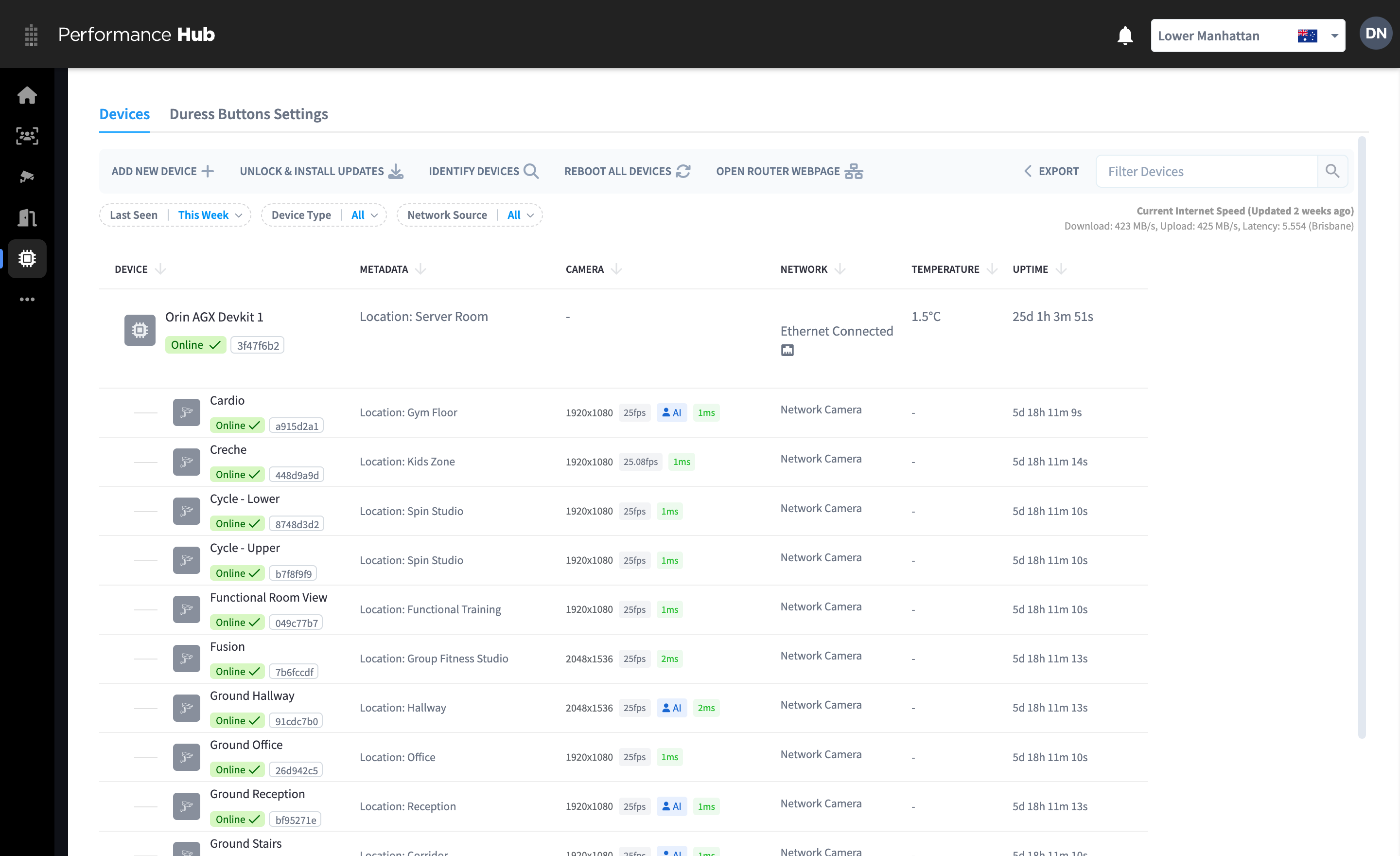 Device Management — Edge Processor with nested cameras