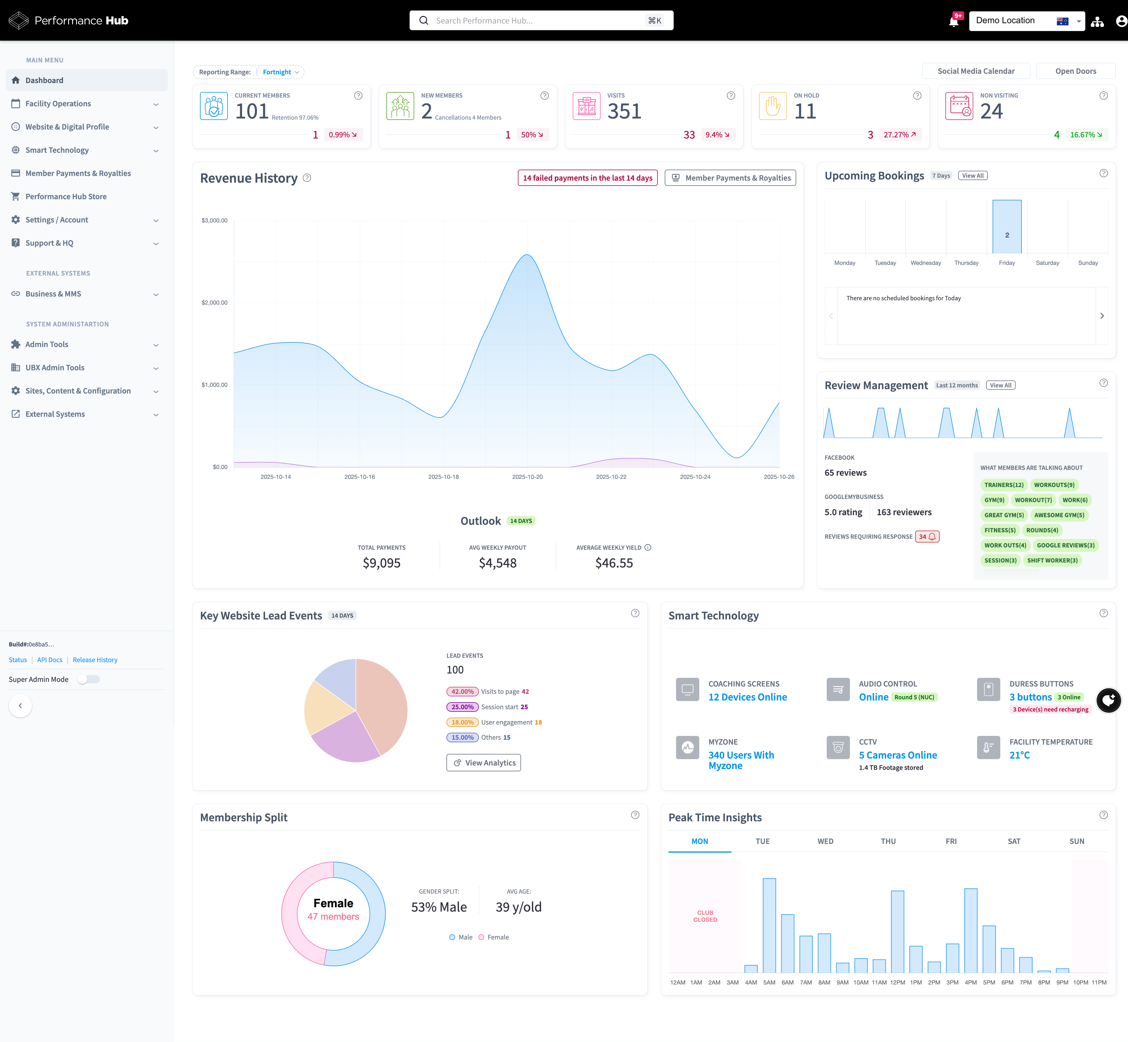 Dashboard Overview