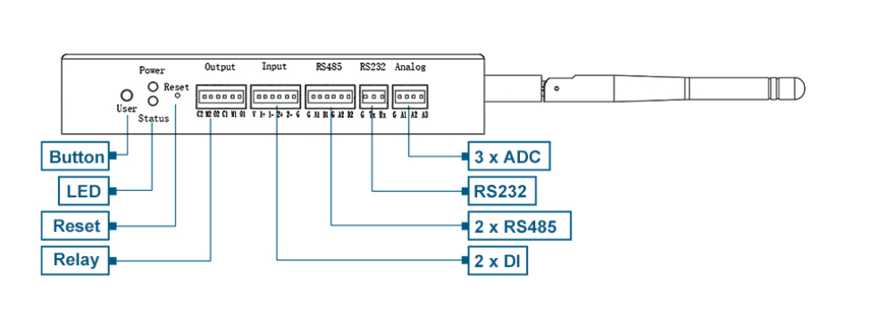 Terminal panel diagram