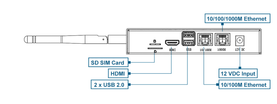 Connections panel diagram