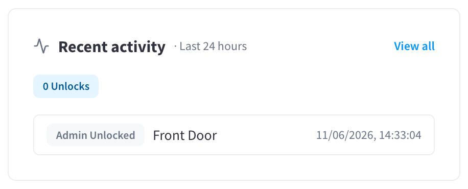 Recent activity