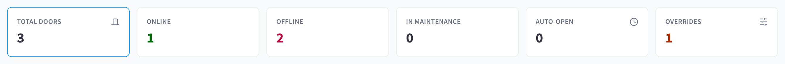Door status tiles: Total doors, Online, Offline, In maintenance, Auto-open and Overrides