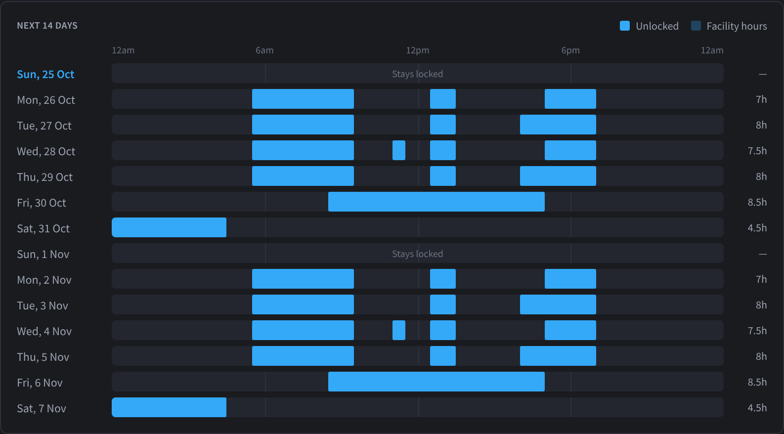 Next 14 days preview: when the door will unlock compared with facility hours