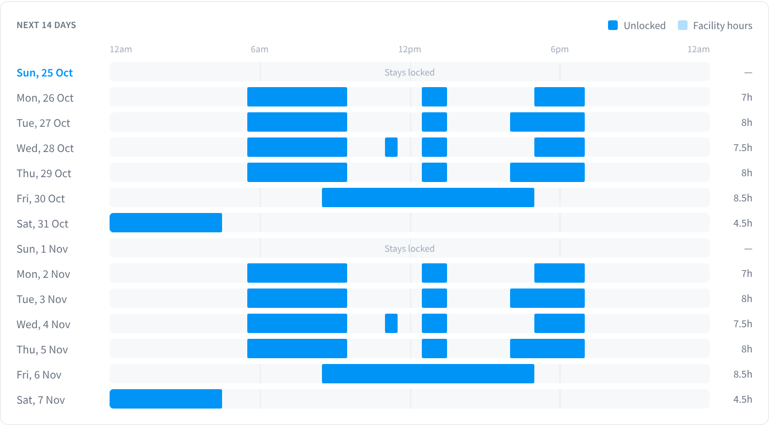 Next 14 days preview: when the door will unlock compared with facility hours