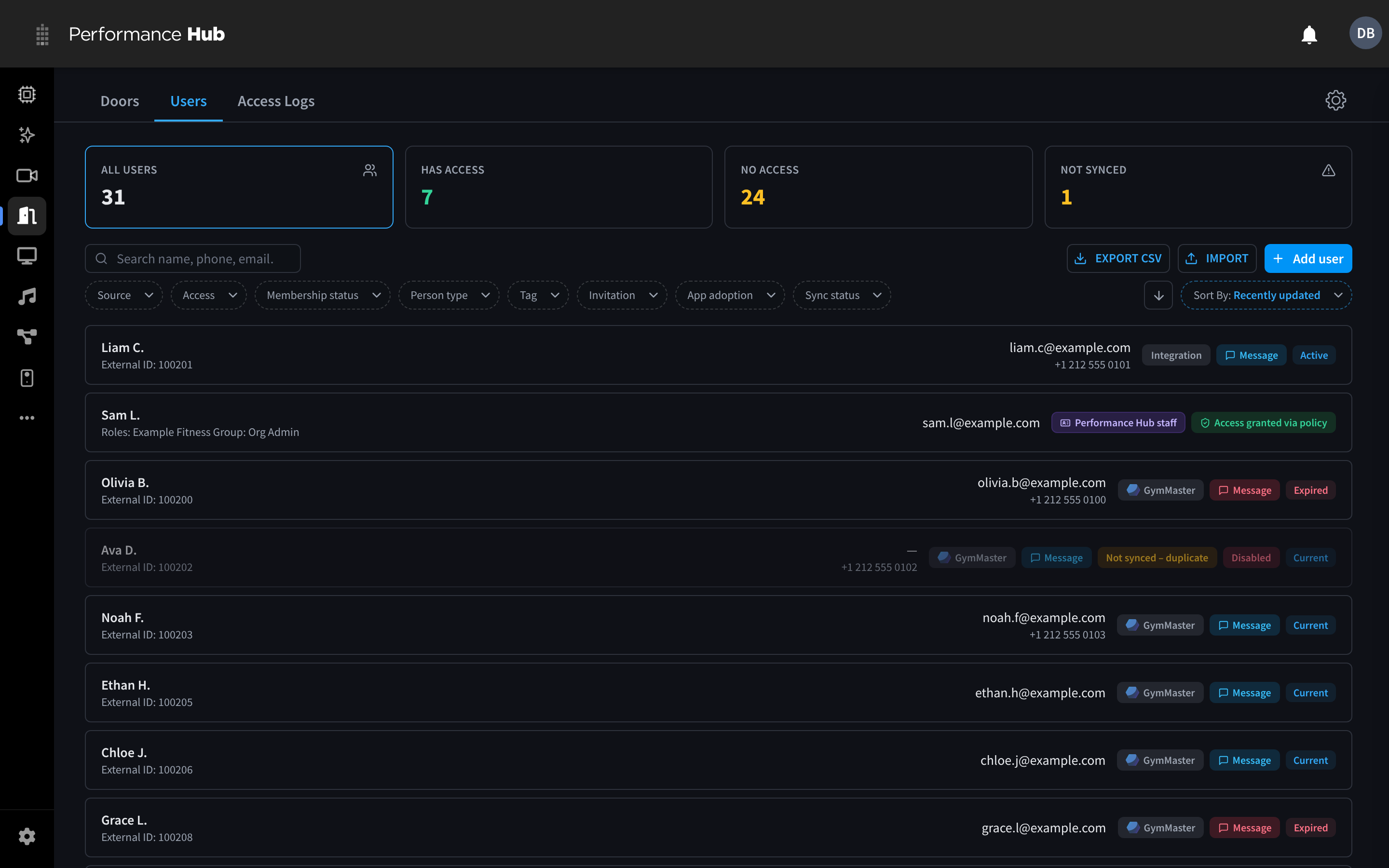 Users tab: tiles, search, filters and the user list