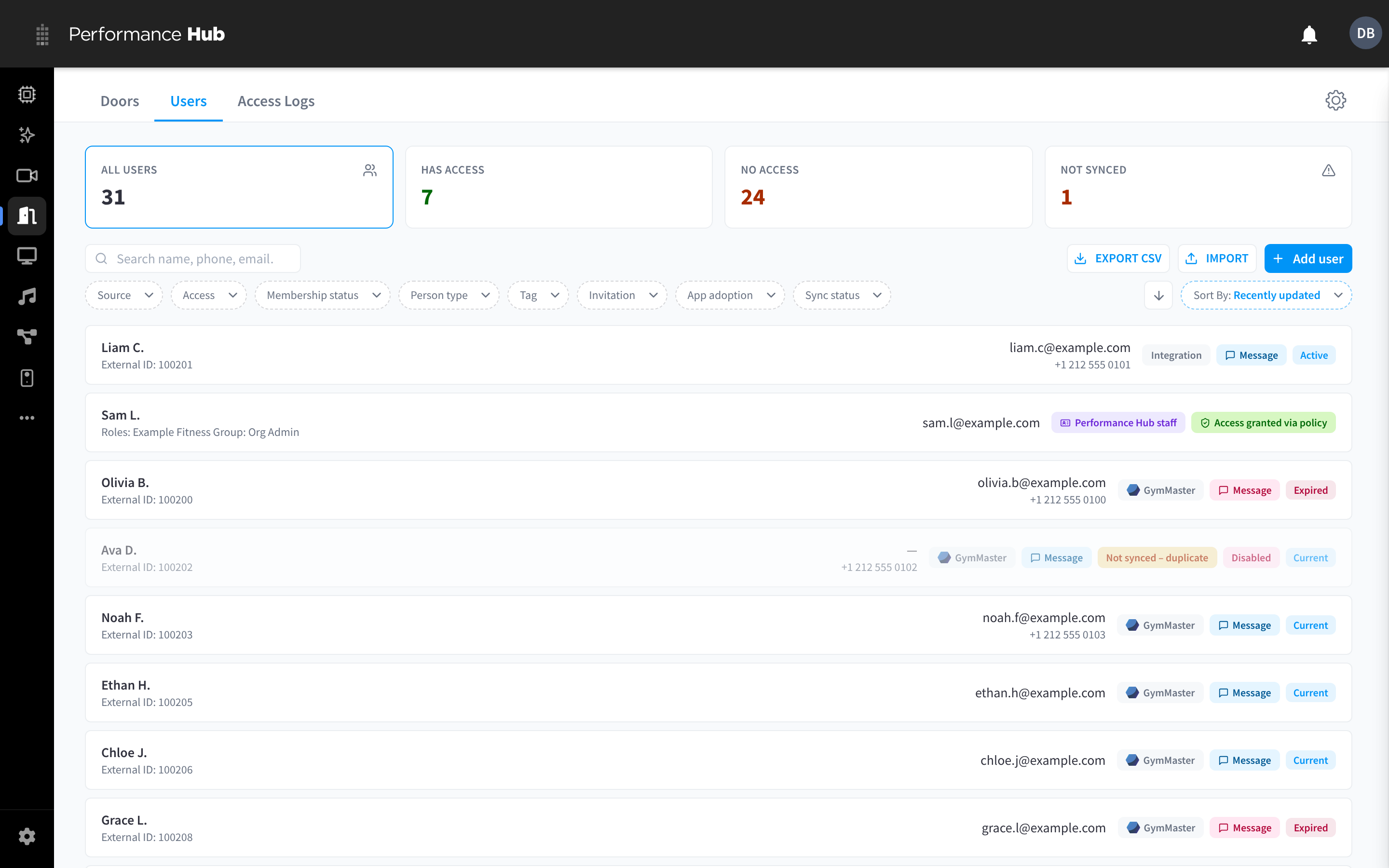 Users tab: tiles, search, filters and the user list