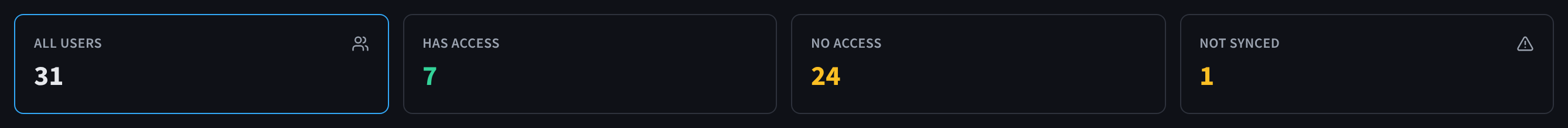 User tiles: All users, Has access, No access and Not synced