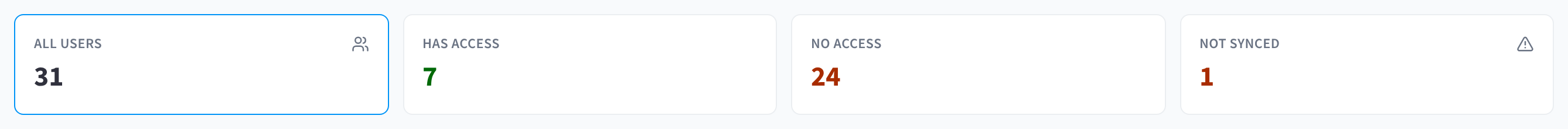 User tiles: All users, Has access, No access and Not synced