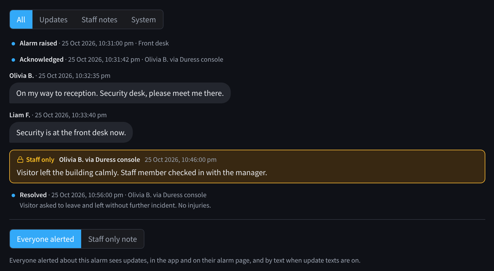 An incident's activity: the alarm raised and acknowledged, updates from two responders, a staff-only note, the resolution with its note, and the composer with Everyone alerted and Staff only note