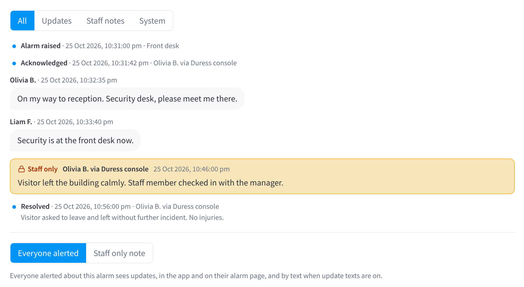 An incident's activity: the alarm raised and acknowledged, updates from two responders, a staff-only note, the resolution with its note, and the composer with Everyone alerted and Staff only note