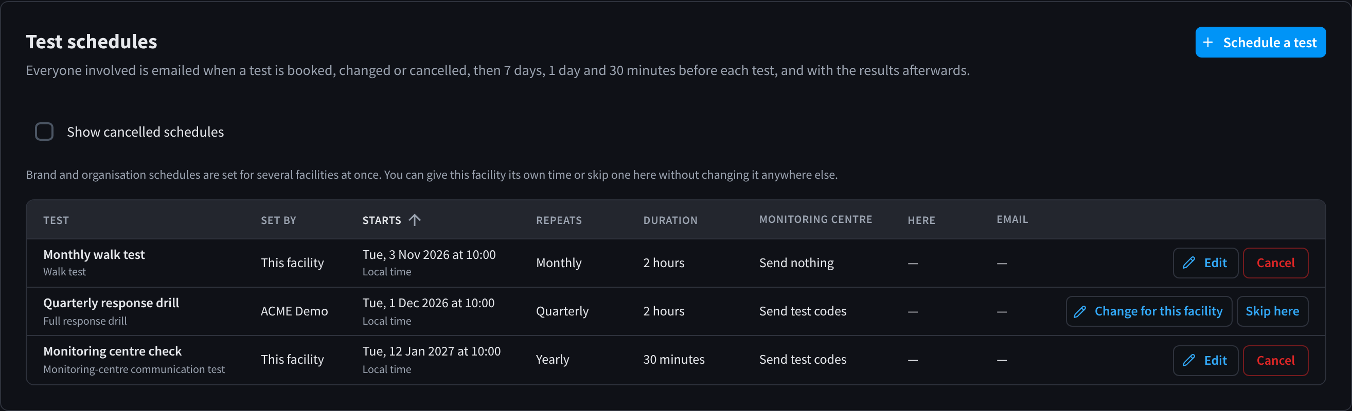 Test schedules, with Schedule a test, Show cancelled schedules, and three booked tests showing who set them, when they start, how often they repeat, their duration and monitoring centre setting, with Edit and Cancel, or Change for this facility and Skip here for a brand schedule