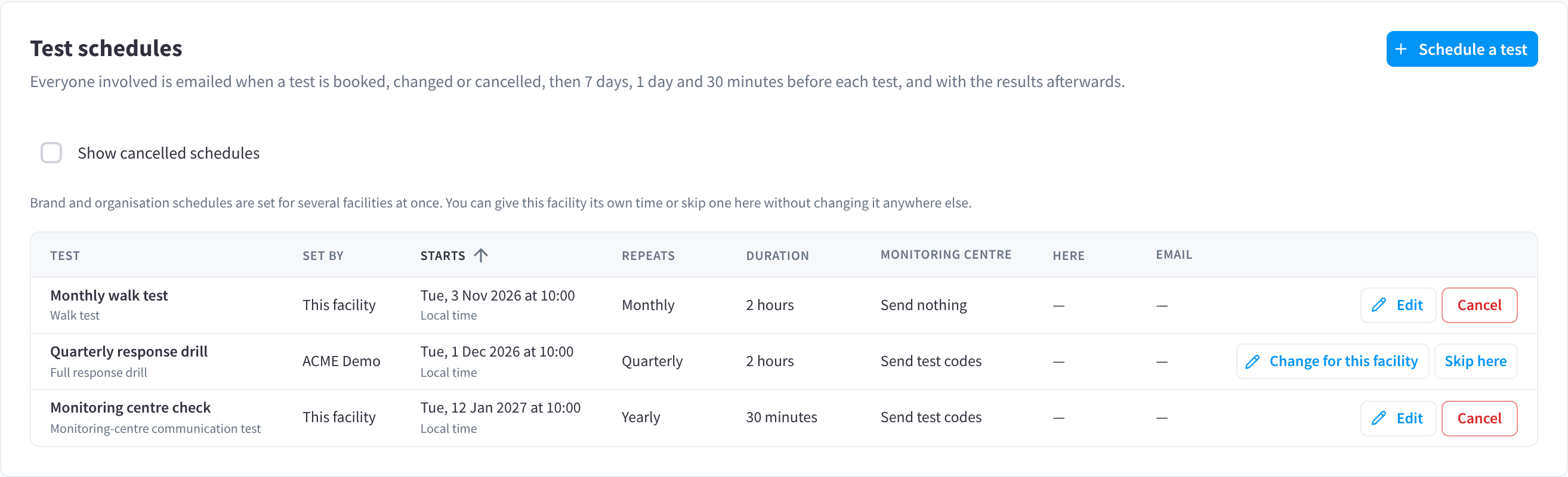 Test schedules, with Schedule a test, Show cancelled schedules, and three booked tests showing who set them, when they start, how often they repeat, their duration and monitoring centre setting, with Edit and Cancel, or Change for this facility and Skip here for a brand schedule