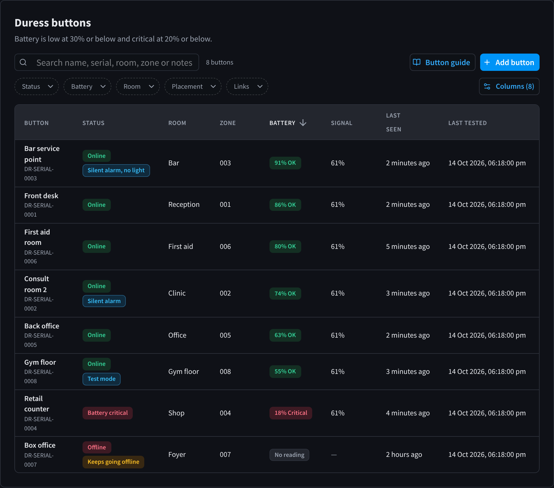 Daftar tombol Duress yang menampilkan label Silent alarm dan Silent alarm, no light, tombol dalam Test mode, dan satu tombol yang Keeps going offline.