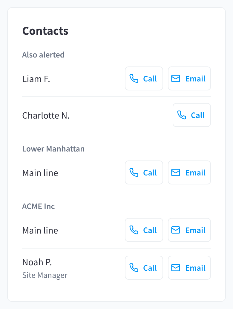 The Contacts card listing the people also alerted, the facility's main line and the organisation's contacts, each with Call and Email buttons
