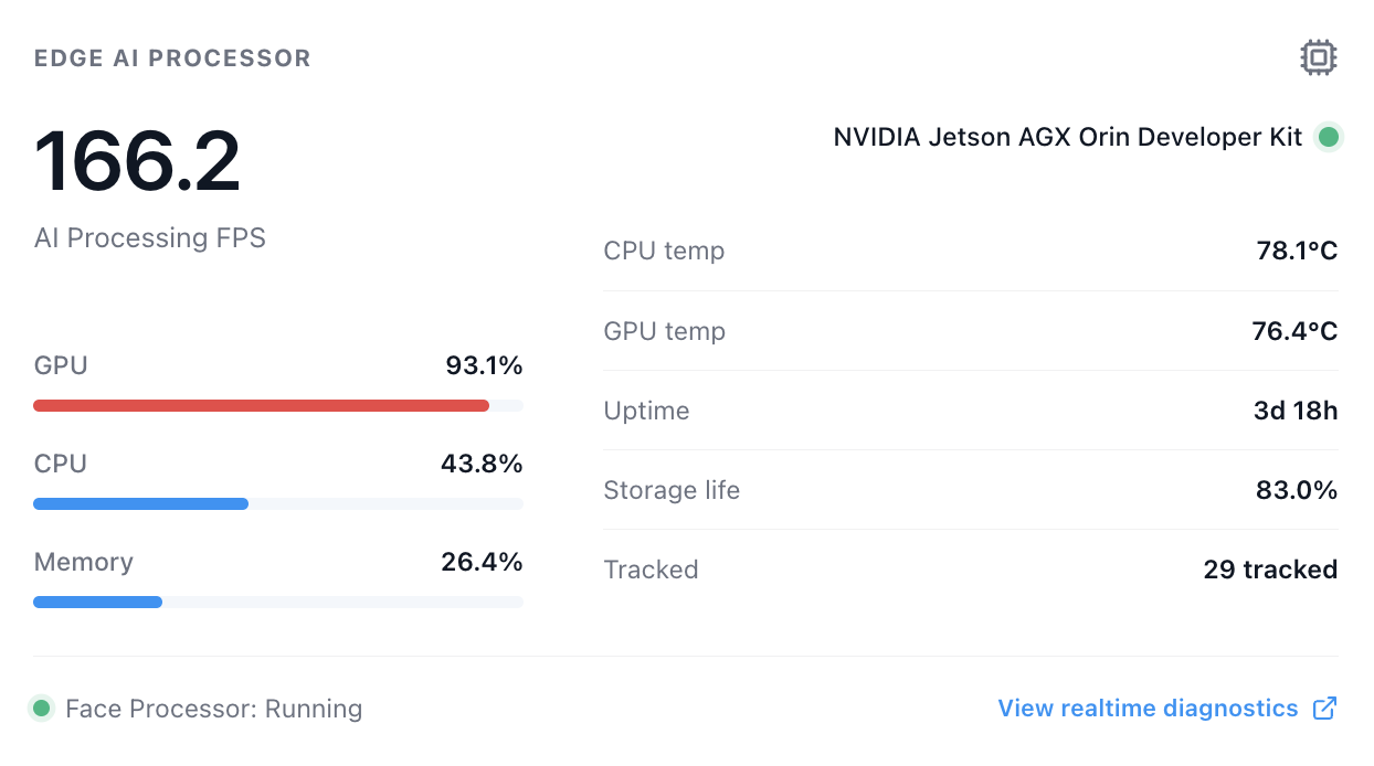 Edge AI Processor