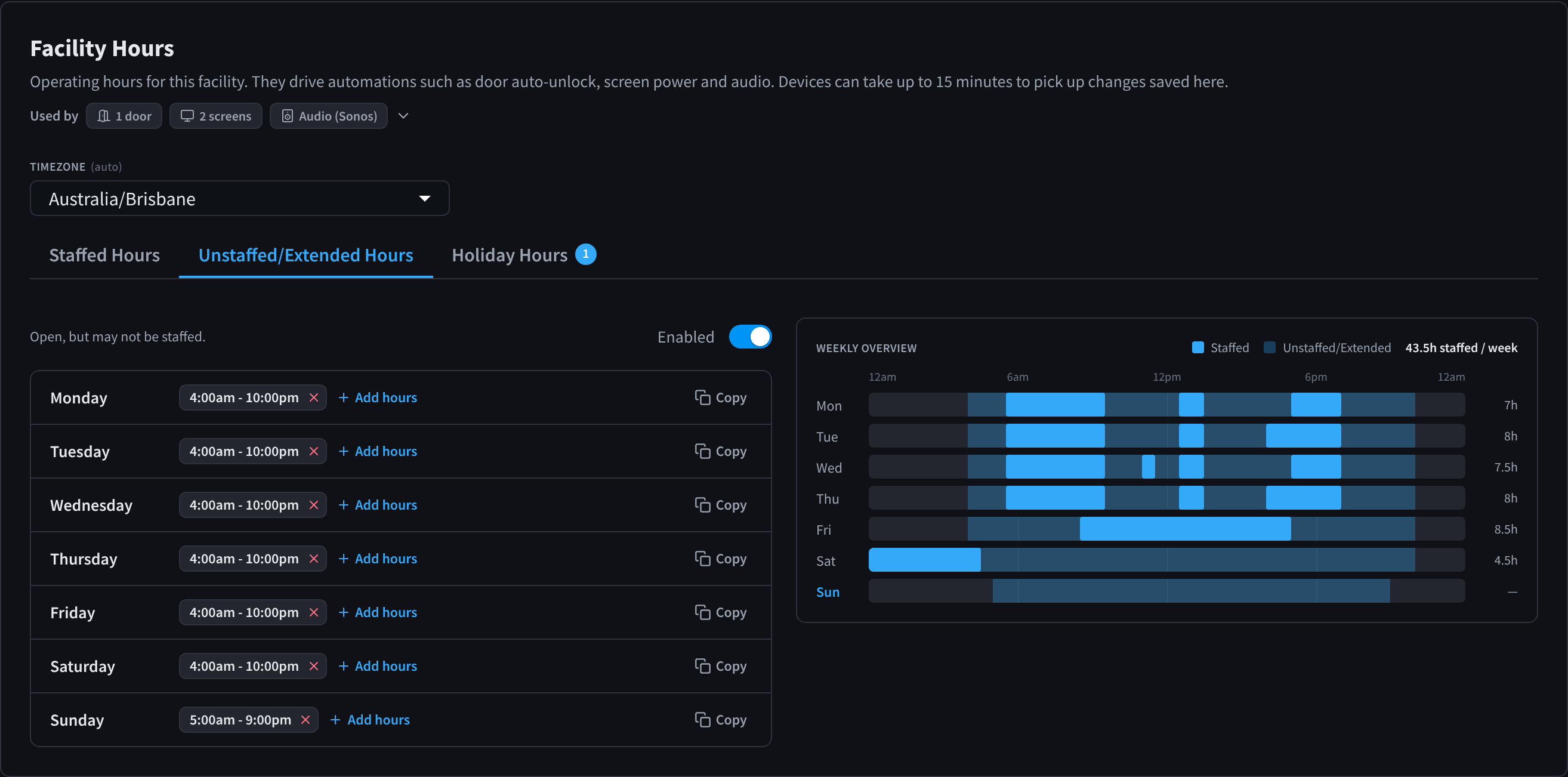 The Unstaffed/Extended Hours tab, with the Enabled switch, each day's hours and the weekly overview