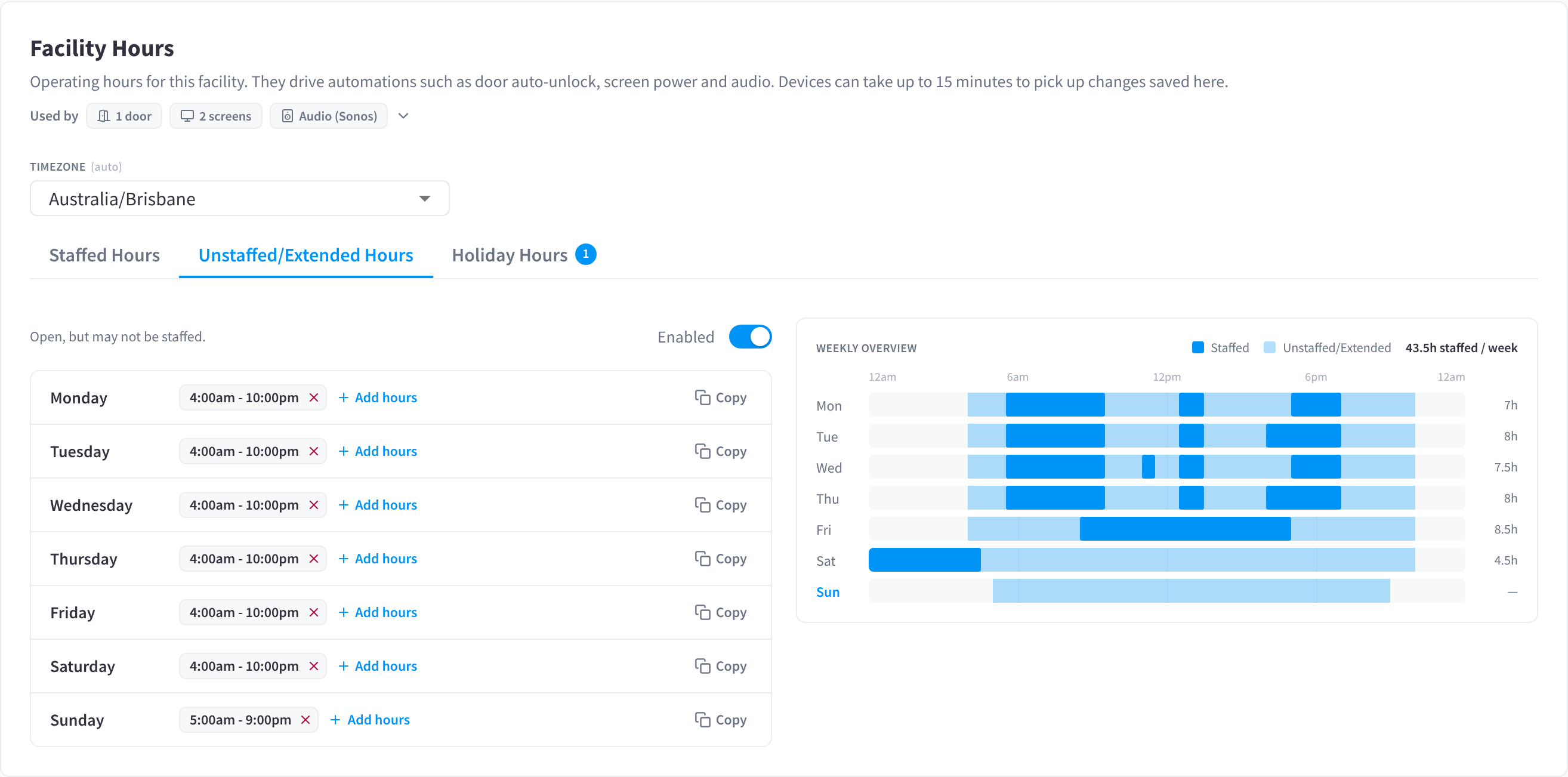 The Unstaffed/Extended Hours tab, with the Enabled switch, each day's hours and the weekly overview