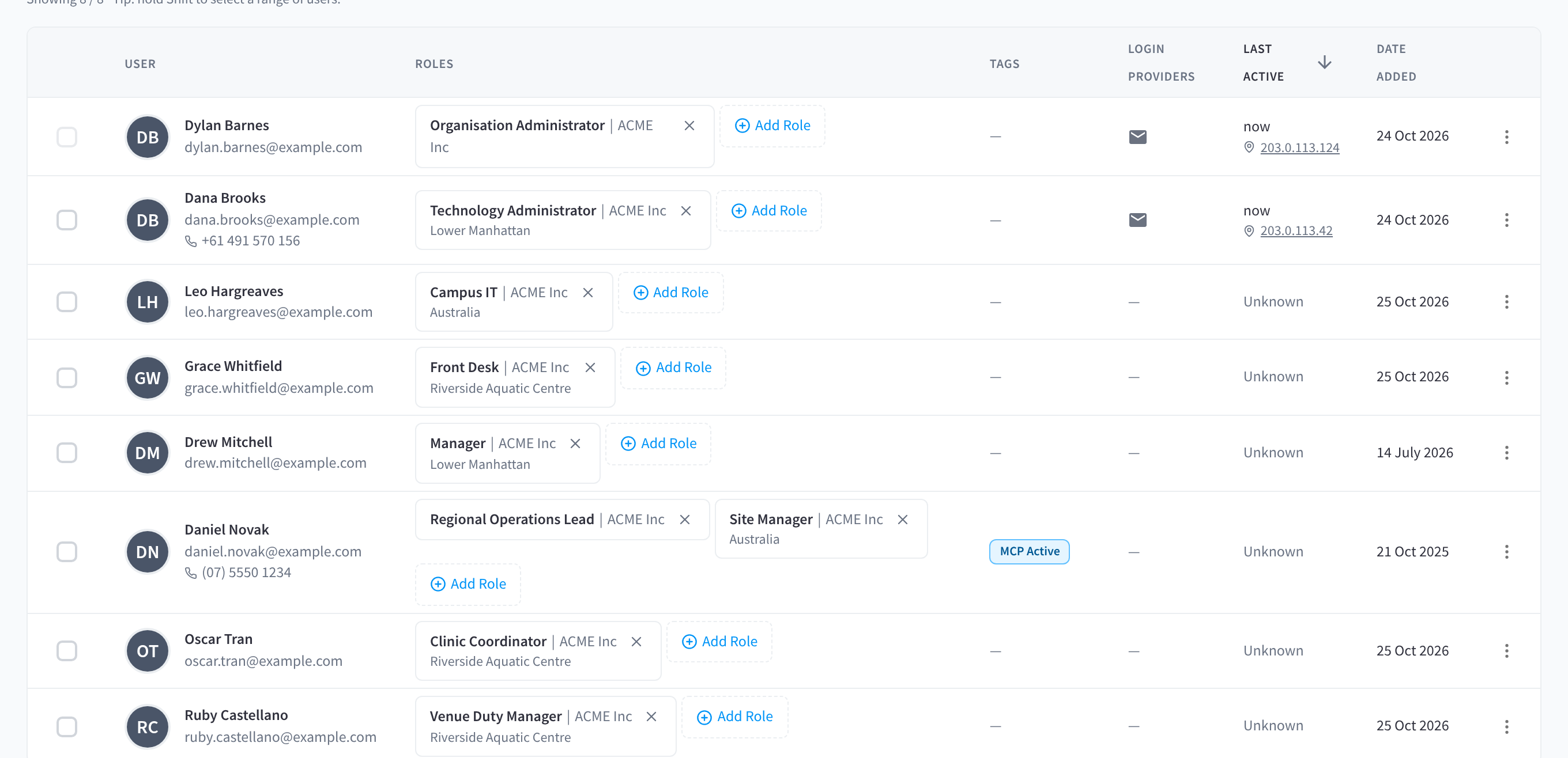The User Permissions tab, listing users with their roles, tags, login providers, last active time and date added