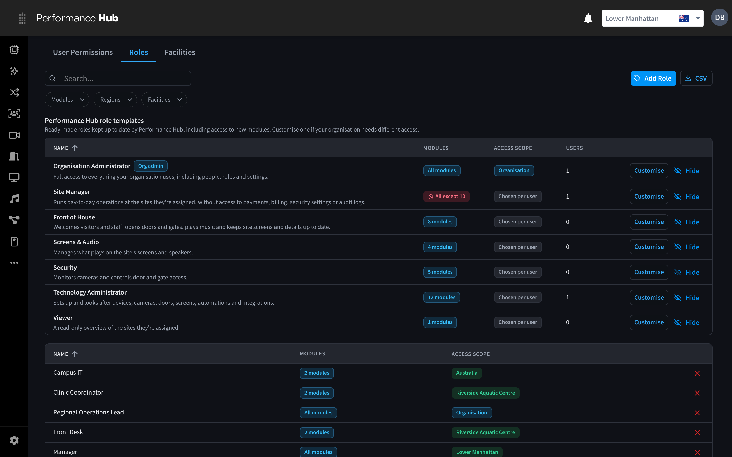 The Roles tab, with the Performance Hub role templates listed first and the organisation's own roles below