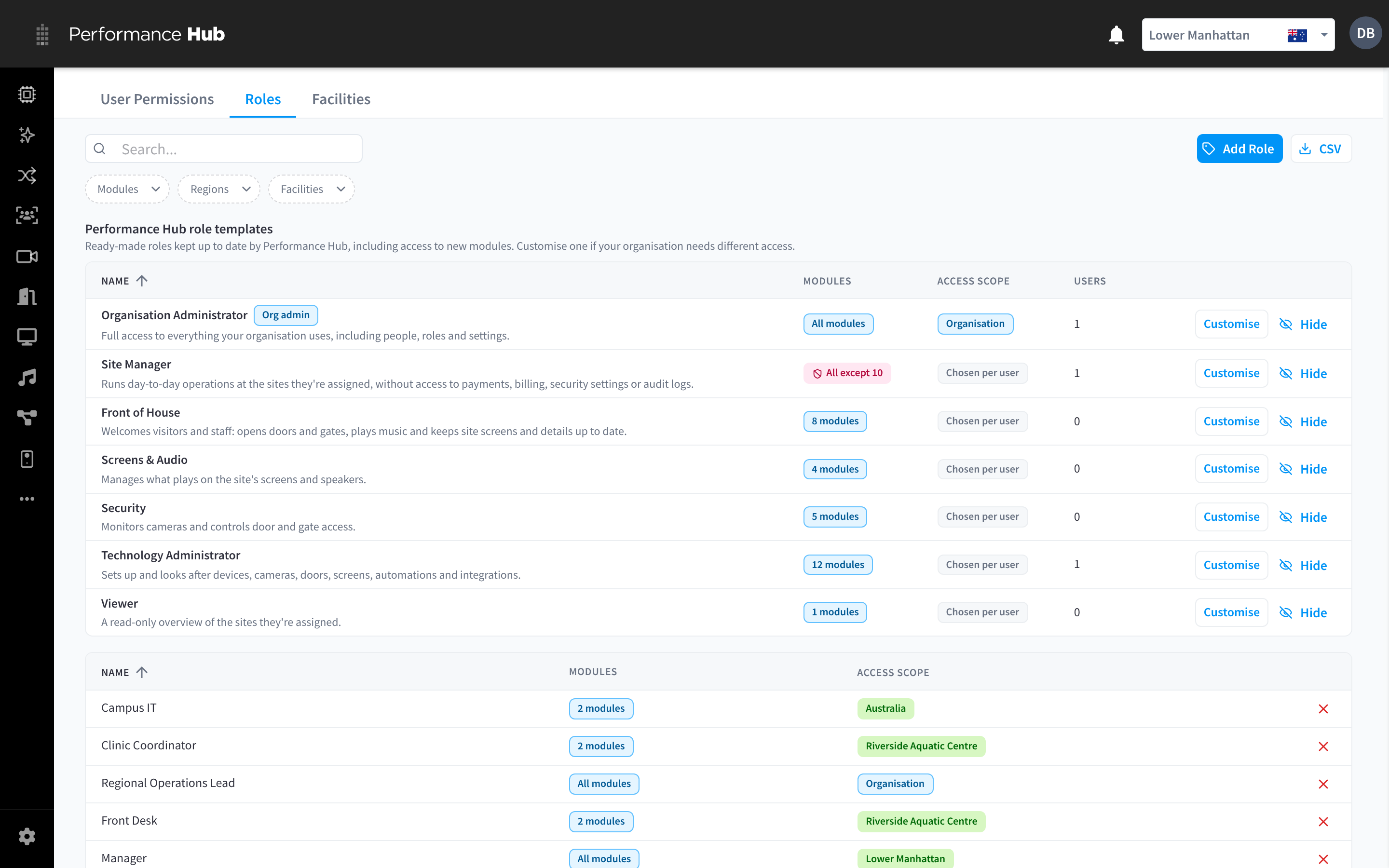 The Roles tab, with the Performance Hub role templates listed first and the organisation's own roles below