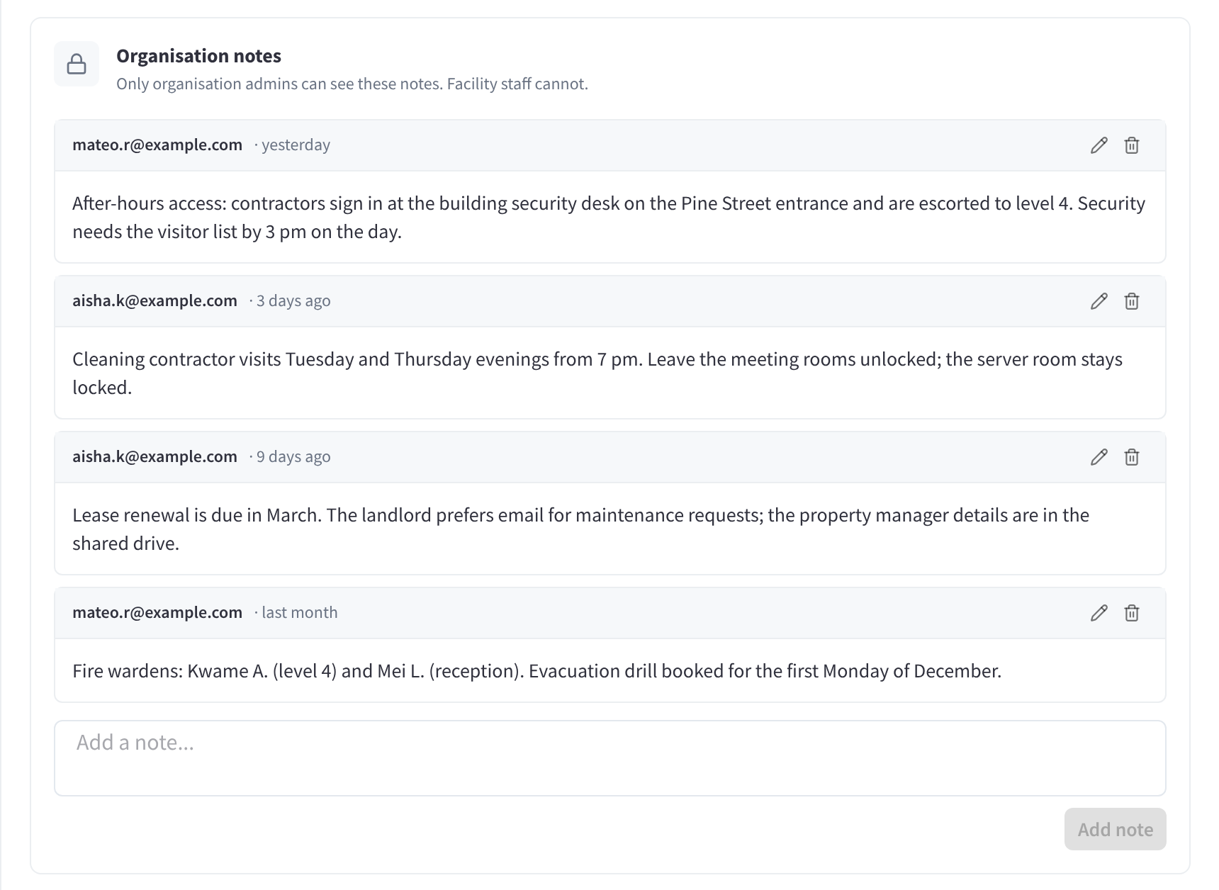 Organisation notes with four notes, newest first: after-hours access through the building security desk (yesterday), cleaning contractor visits (3 days ago), lease renewal (9 days ago) and fire wardens (last month), each with edit and delete buttons, then Add a note... and Add note