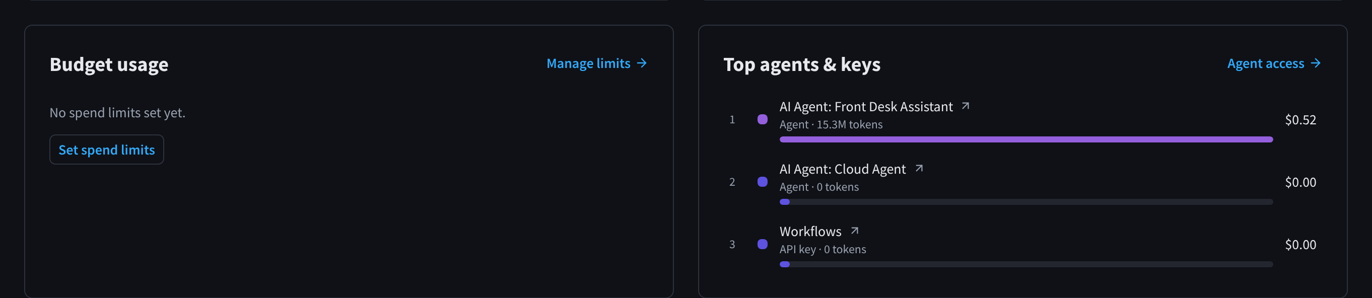 Budget usage and Top agents & keys