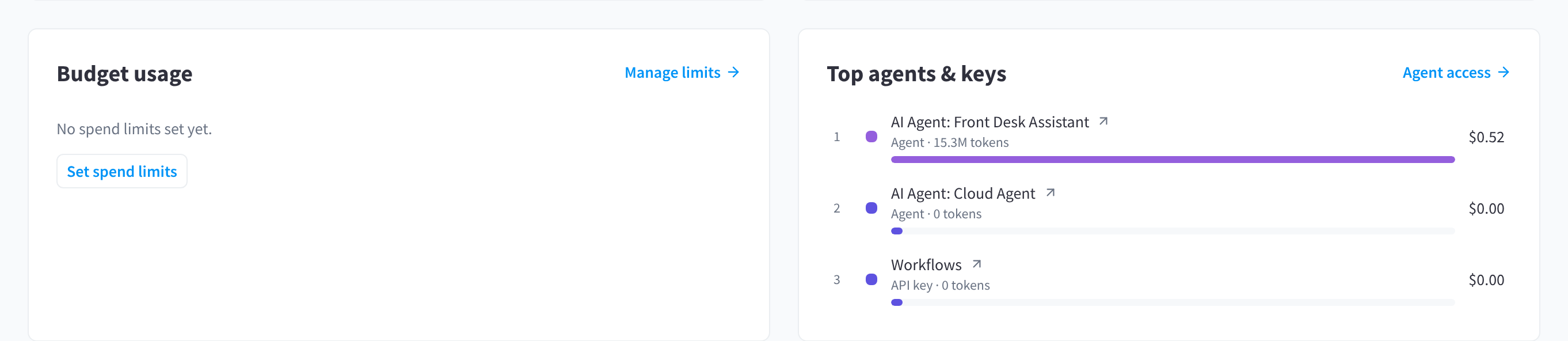 Budget usage and Top agents & keys