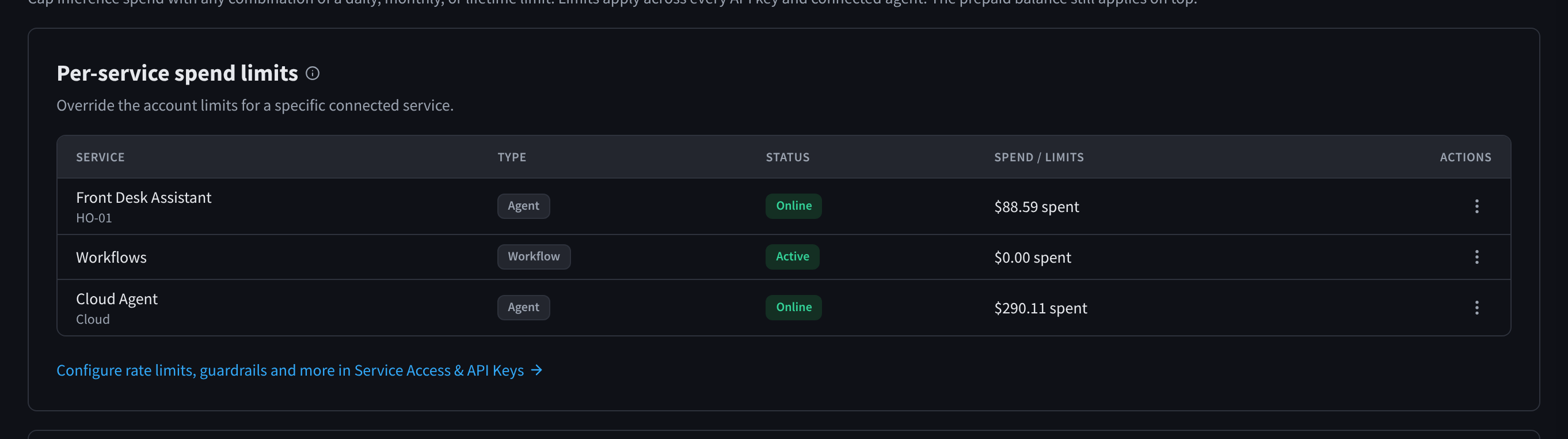 Per-service spend limits