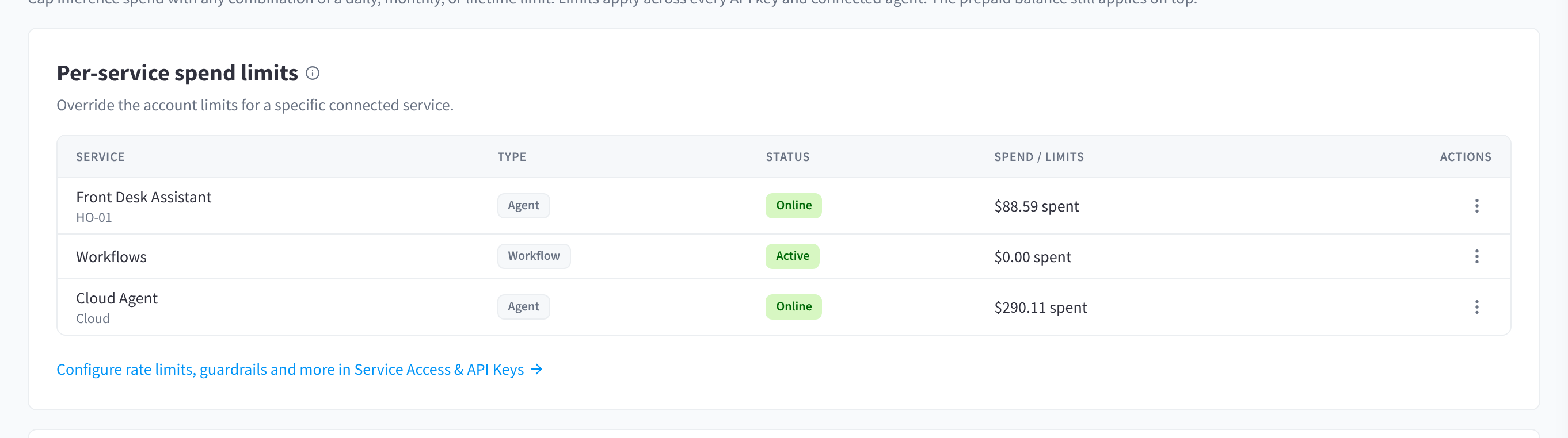 Per-service spend limits