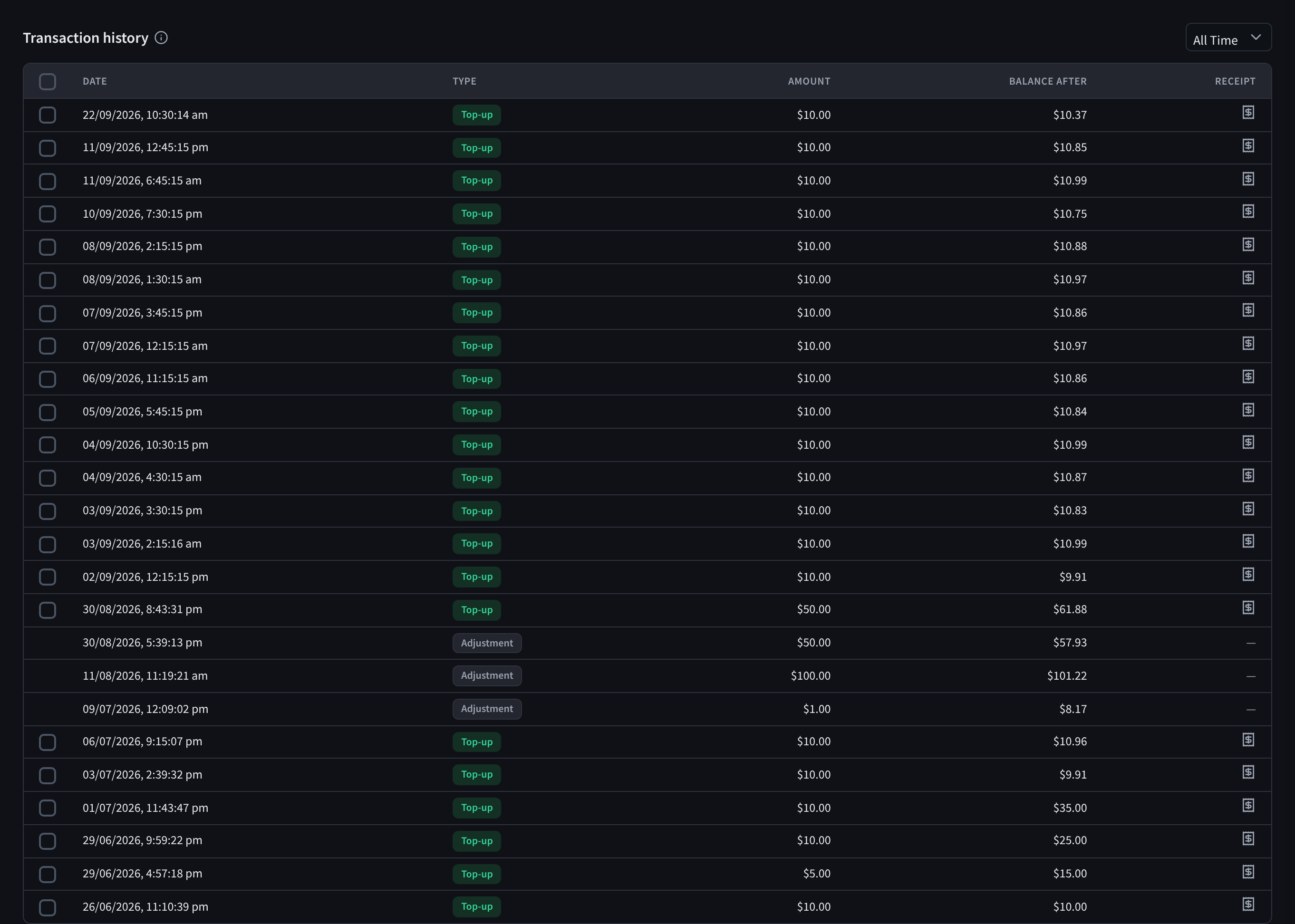 The transaction history
