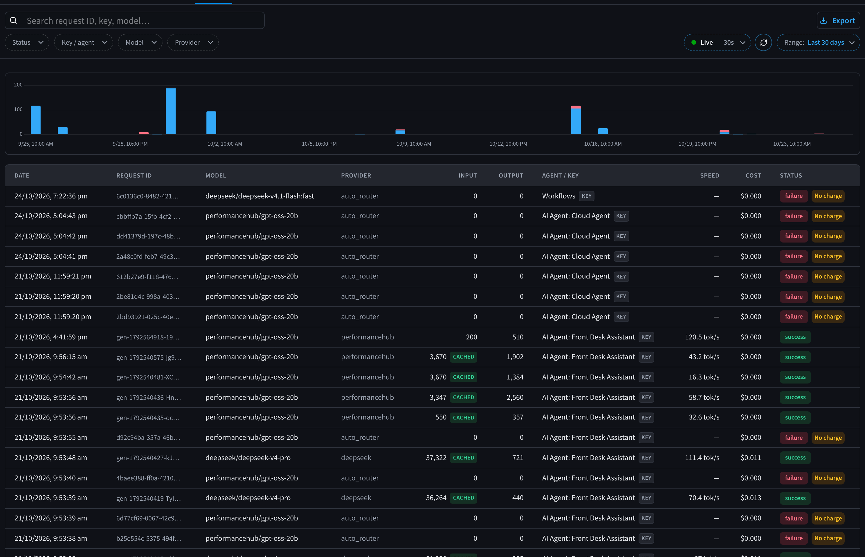 The Logs tab
