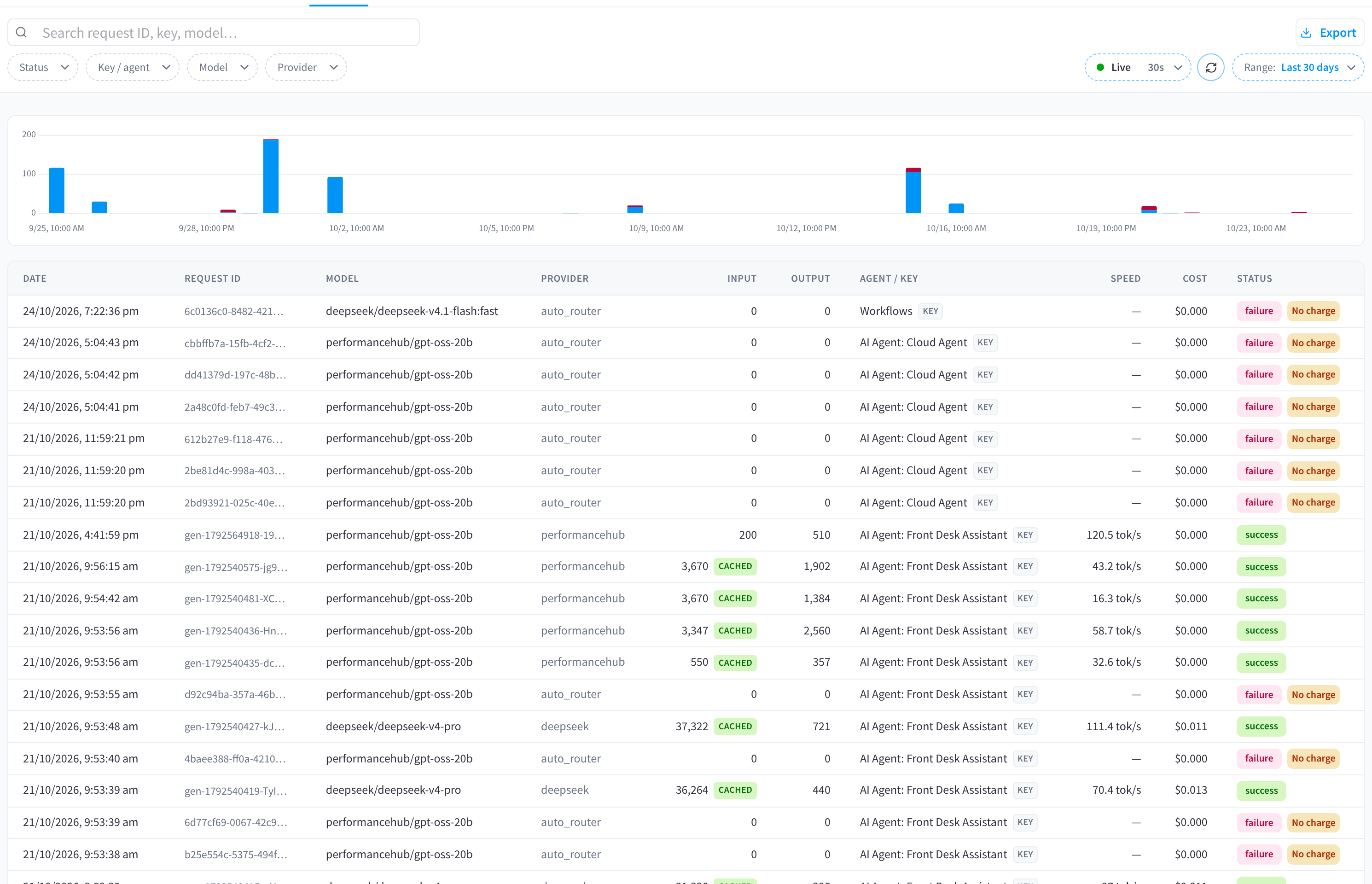 The Logs tab