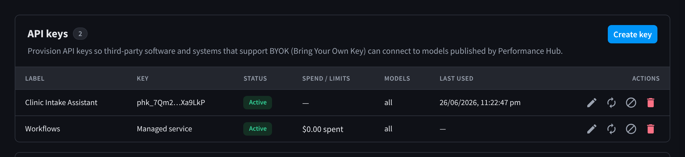 The API keys list