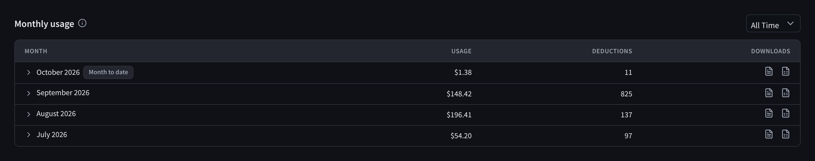 Monthly usage